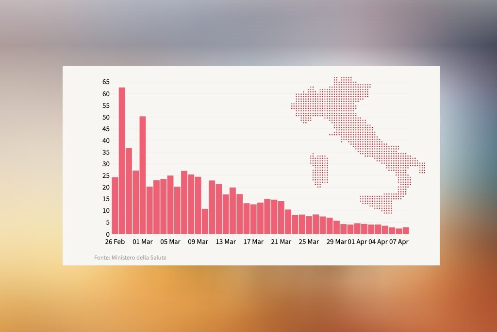 Número de curados é recorde na Itália