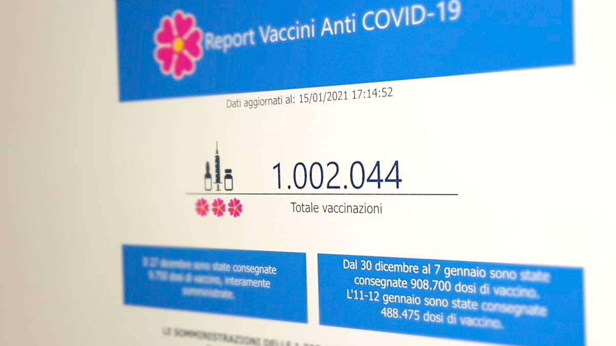 Italia millones de vacunados