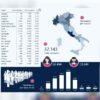 quantos vacinados italia