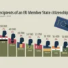 cidadanias UE