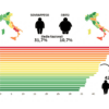 Übergewichtige Bevölkerung Italiens