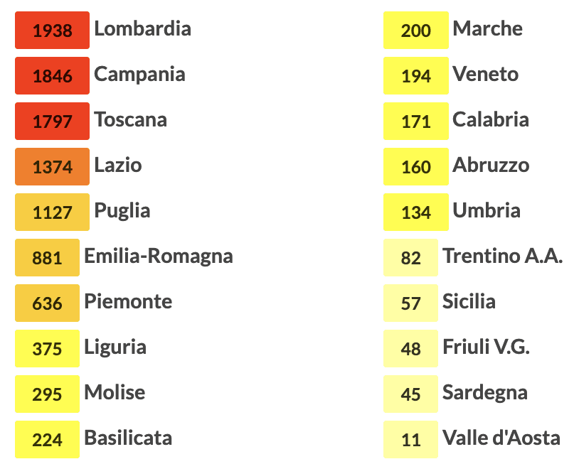 200 sobrenomes italianos mais populares na Itália - Ítalo