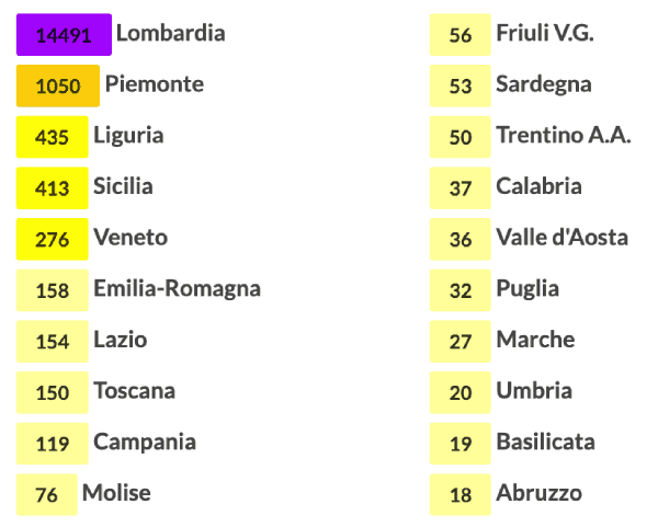 200 sobrenomes italianos mais populares na Itália - Ítalo