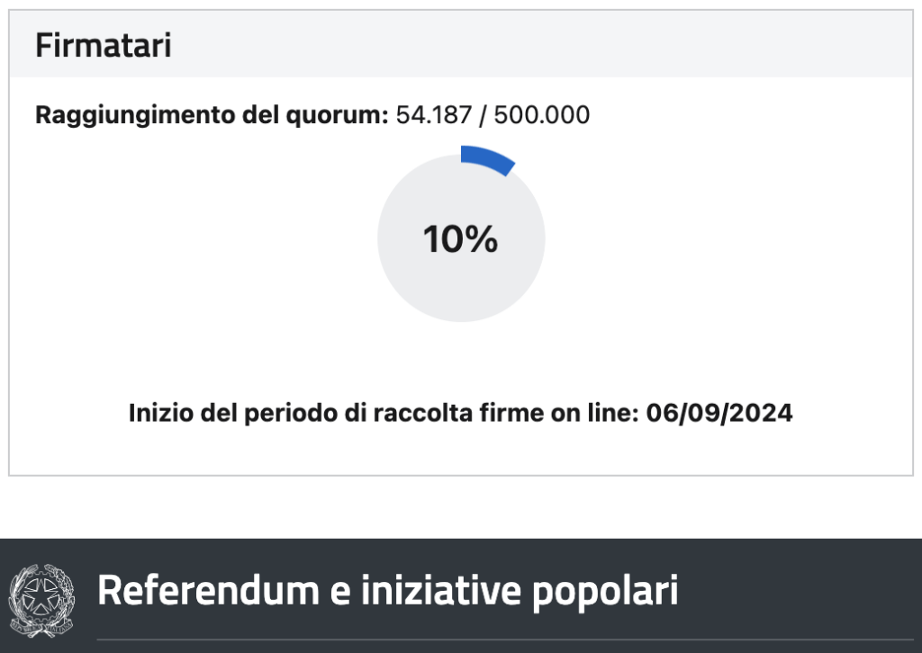Finora solo 54 persone hanno firmato la petizione per il referendum