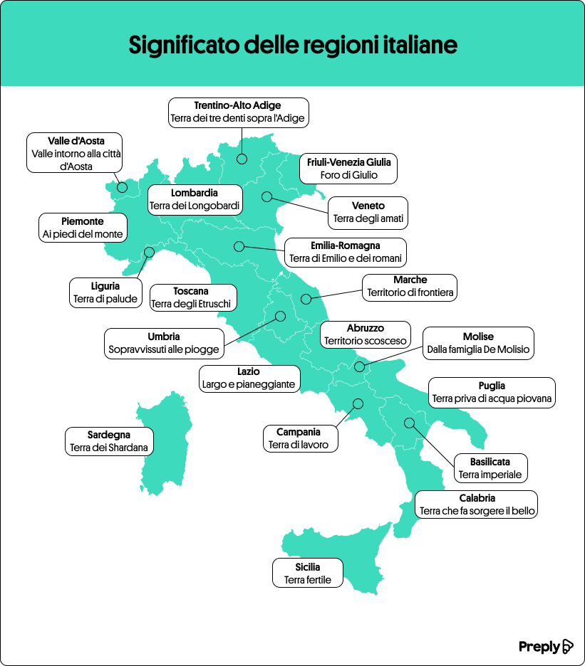 As origens dos nomes das regiões e províncias italianas