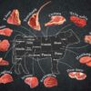 Nome de cortes de carnes na Itália: o vocabulário no açougue | Foto: Angus Farm