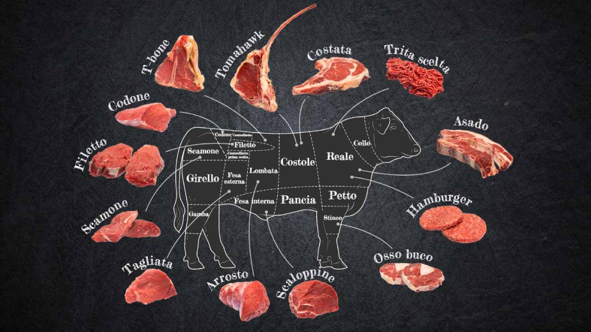 Nome de cortes de carnes na Itália: o vocabulário no açougue | Foto: Angus Farm