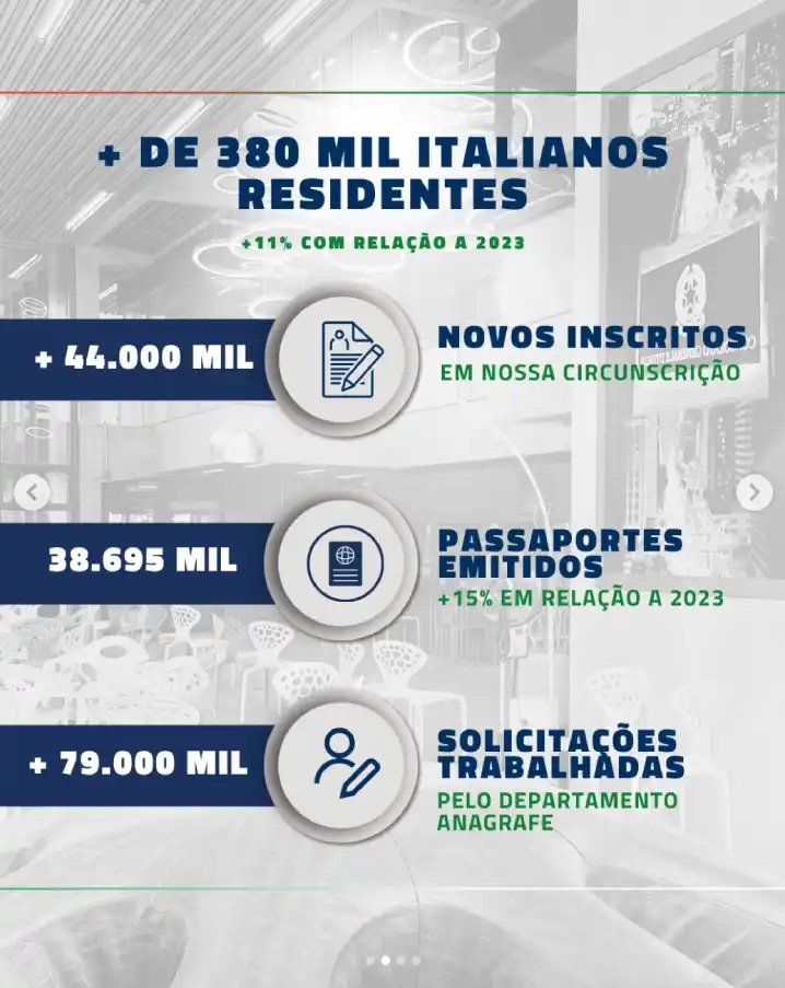 Consulado italiano em SP apresenta resultados de 2024