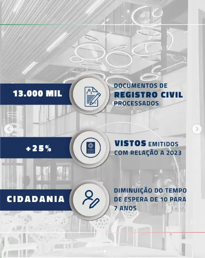 Consulado italiano em SP apresenta resultados de 2024