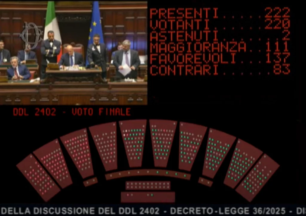 Placar eletrônico exibe o resultado final da votação do DDL 2402, que converteu em lei o decreto sobre cidadania italiana: 137 votos favoráveis e 83 contrários | Foto: TV Camara