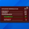 Com 81 votos a favor, Senado dá aval a projeto que endurece regras da cidadania italiana