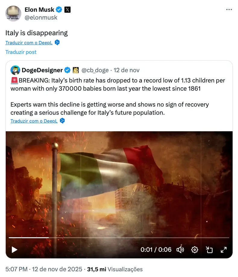 Postagem de Elon Musk sobre a natalidade na Itália ultrapassou 31 milhões de visualizações.