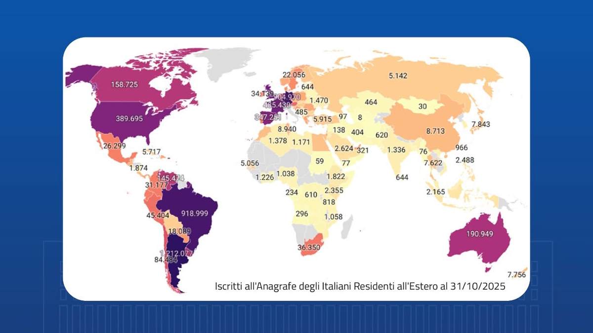 Brazil will have 918 Italians registered at consulates in 2025.