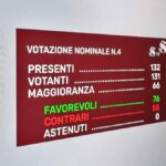 Il Senato italiano ha approvato un disegno di legge che centralizzerà tutte le domande di cittadinanza italiana in un unico ufficio a Roma a partire dal 2029.