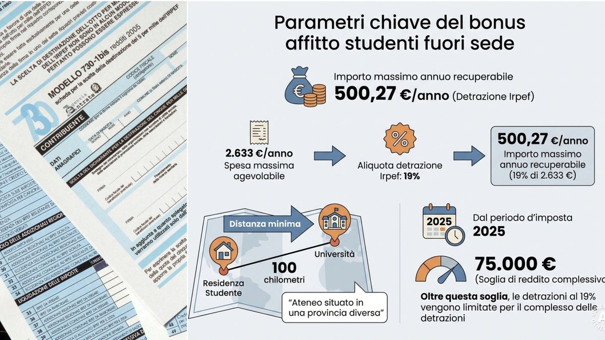 Estudantes fora de casa na Itália podem recuperar até 500 euros do aluguel
