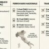 Itália terá greves em trens, aviões e transporte público ao longo de setembro