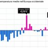 Junho foi o mês mais quente da história na Europa