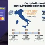 Cartão Dedicata a Te terá crédito de 500 euros a partir de outubro