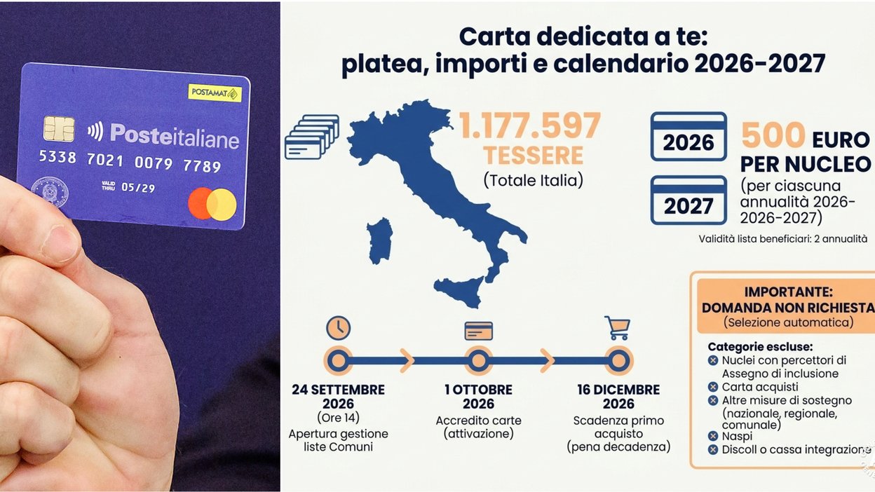 Cartão Dedicata a Te terá crédito de 500 euros a partir de outubro