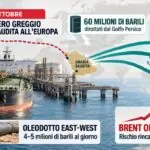 Arábia Saudita corta fornecimento de petróleo à Europa em outubro