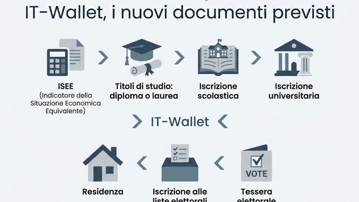 App IO vai ampliar carteira digital com Isee, diploma e título eleitoral