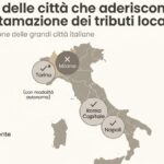 Itália abre negociação de dívidas locais em 16 de outubro; Roma vai aderir