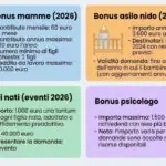 Bônus para reformas na Itália têm prazo até 31 de dezembro de 2026