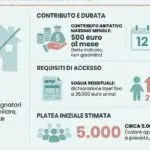 Itália cria bônus de até 500 euros por mês para pais separados e divorciados