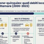 Itália abre em 16 de outubro pedidos da nova rottamazione de dívidas locais