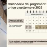 Auxílio único de setembro tem datas de pagamento definidas na Itália