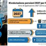 Aposentados na Itália recebem bônus de até 154,94 euros em dezembro