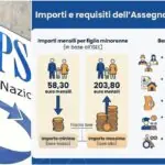 Assegno unico de outubro cai nos dias 21 e 22, informa o INPS