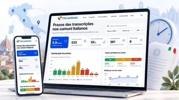Painel do Italianismo permite consultar prazos de transcrição de certidões nos comuni italianos | Foto: Ilustração/Italianismo/IA