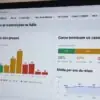 Painel de transcrições do Italianismo passa a oferecer notificações por e-mail sobre perguntas e novos comentários relacionados aos municípios italianos | Foto: Reprodução/Italianismo