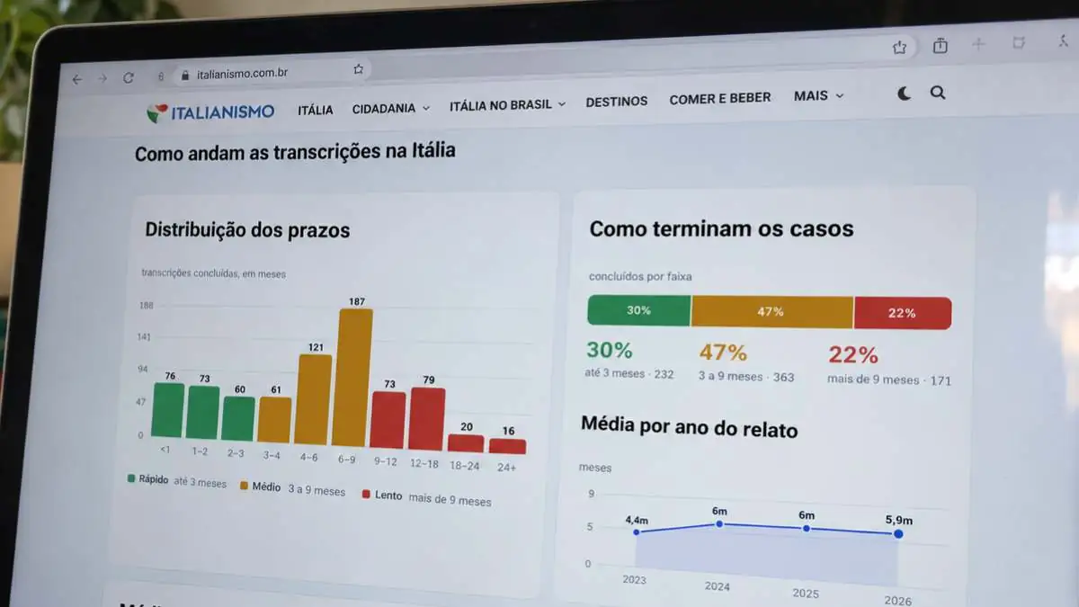 Painel de transcrições do Italianismo passa a oferecer notificações por e-mail sobre perguntas e novos comentários relacionados aos municípios italianos | Foto: Reprodução/Italianismo